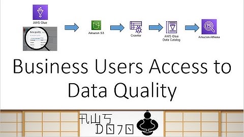 Business review aws sample data csv năm 2024