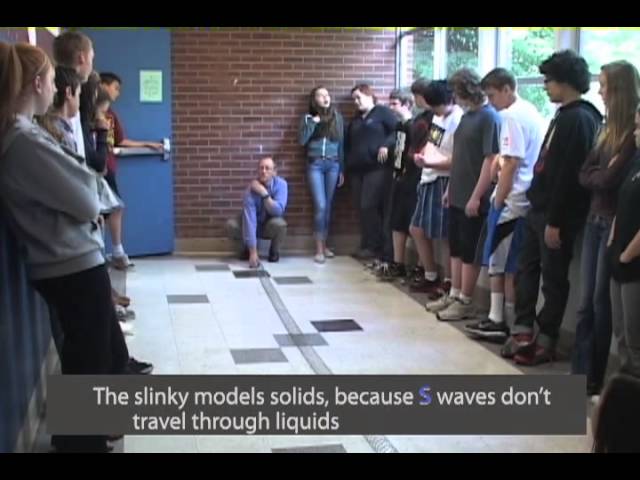 Seismic Waves—P- and S-wave particle motion and relative wave