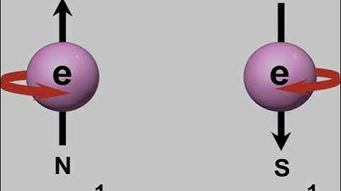 INTERESTING MATERIALS: Half Metals