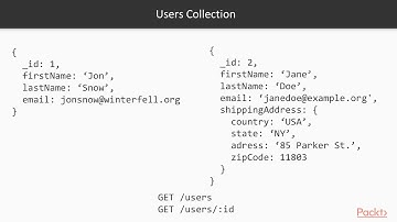 Hands-On MERN Stack Web Development:  An Introduction to MongoDB and NoSQL Databases | packtpub.com