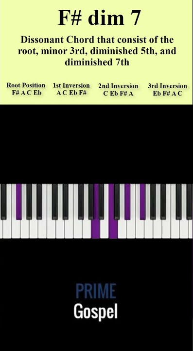 How to Play: F# dim 7 (F# diminished 7)