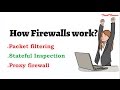 How firewalls work  network firewall security  firewall security   techterms