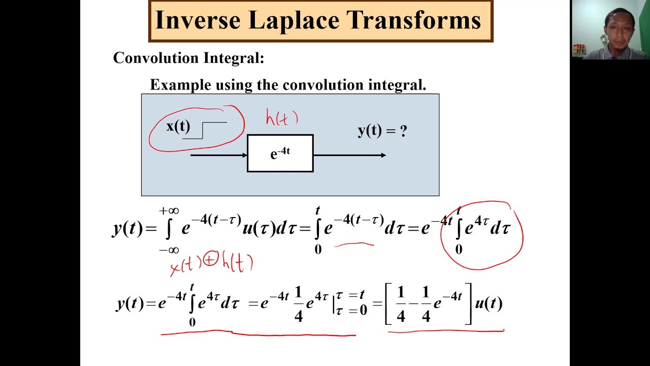 Invers Transformasi Laplace II YouTube