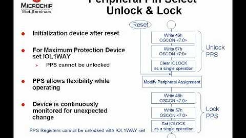 What is Peripheral Pin Select