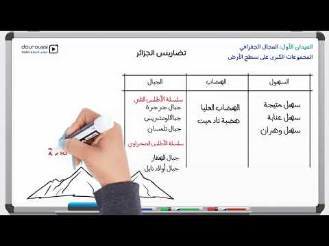 1 التضاريس الجغرافيا الأولى متوسط