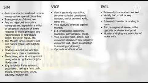 SIN VICE EVIL ,Crimininology lecture 1.4 | CSS PMS NAB FIA Inspector investigation | English / Urdu