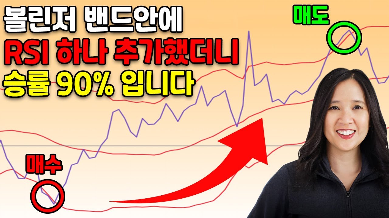 볼린저밴드에 RSI 딱 하나만 섞으세요, 승률 90% 나오는 마법의 설정값 공개 > 자료실 | 인포마스터 - 국내최대 정보제공사이트