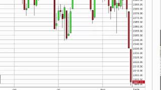 S & P 500 Technical Analysis for August 24 2015 by FXEmpire.com
