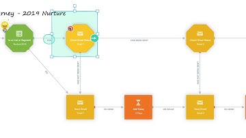 Success with Autopilot: Transitioning Contacts From Old To New Journeys