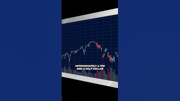 Straddle Options Strategy Explained in 1 Minute