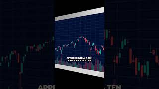 Straddle Options Strategy Explained In 1 Minute