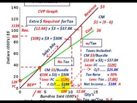 profit vs income