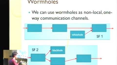 Haskell Symposium 2012.  Daniel Winograd-Cort:  Wormholes - introducing effects to FRP.