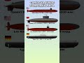 САМЫЕ УДАЧНЫЕ ПОДЛОДКИ МИРА #benderhistory #танки #израиль #україна #грузия #shorts