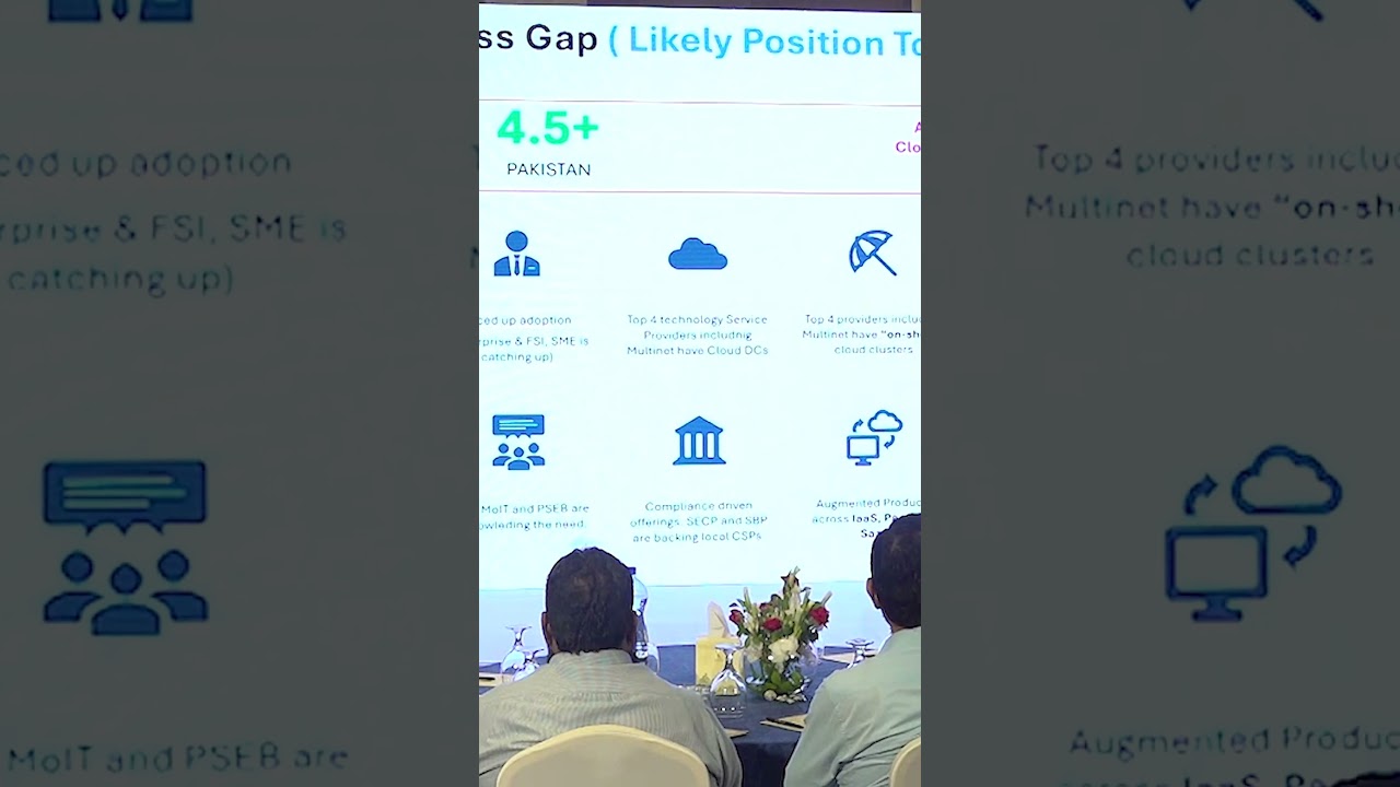 Future Projection of Pakistan's Cloud Infrastructure | (CAST'24) | Multinet Pakistan