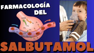 Farmacología del salbutamol, el ipratropio y otros broncodilatadores