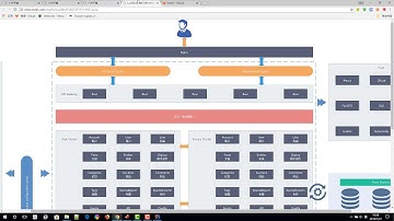 千锋Java教程：94 iToken 开发前的准备 创建 GitLab 项目组