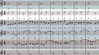 2.0 Counterpoint as Pattern: Species Counterpoint