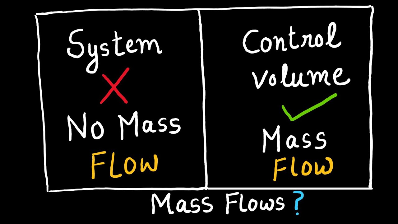"System vs Control Volume in Thermodynamics — Stop the Confusion” - YouTube