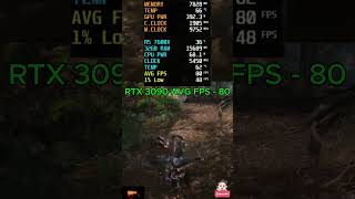 RTX 3090 BENCHMARK FPS - 17 #PCCraft #GamingPC2026 #RTX5090 #PCBuild #shorts #viral #rtx4090
