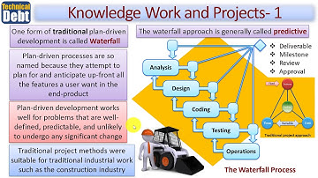 An Introduction to Technical Debt in Projects *FREE LESSON*
