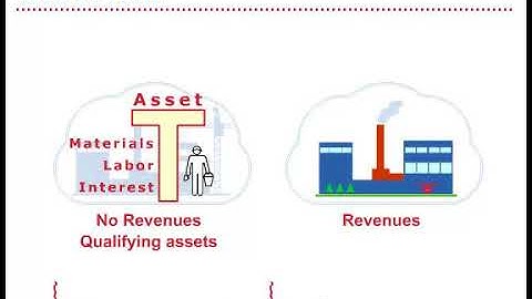 Capitalized Interest Lecture