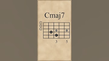 Dm7-G7-Cmaj7-Am7 Chord Progression (ii-V-I-vi) (Acoustic)