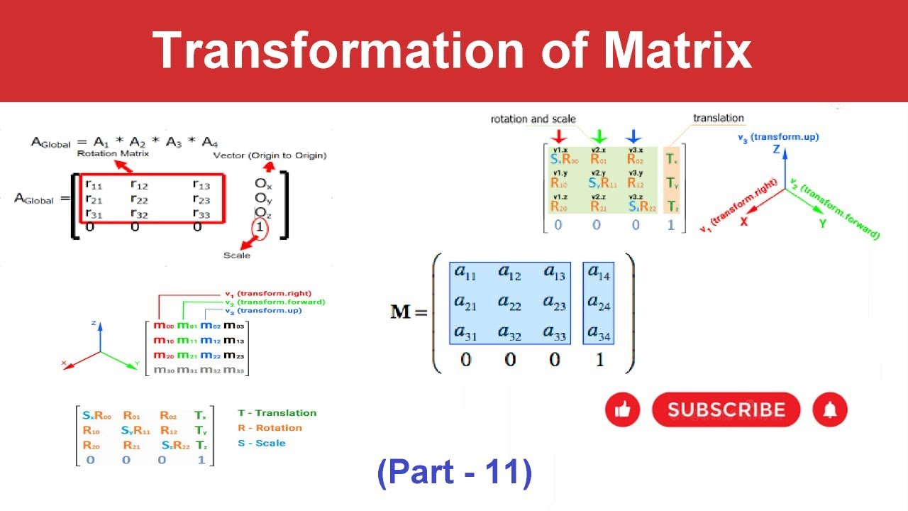 PART 11 Inverse of Matrix by Elementary Operations beginner to advanced ...