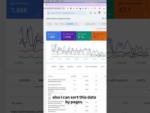google seo price