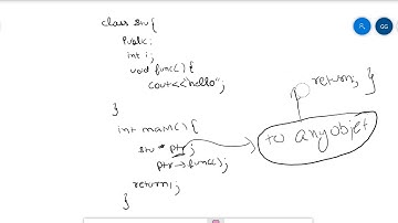 Calling a function of class without declaring object | pointer calling function