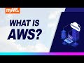 What is AWS - Amazon Web Services? A Brief Overview of AWS Cloud | AWS New