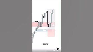 Bitcoin Fair Value Gap in 30s (BTC Price Action) #cryptocurrency #crypto #bitcoin #trading #ethereum