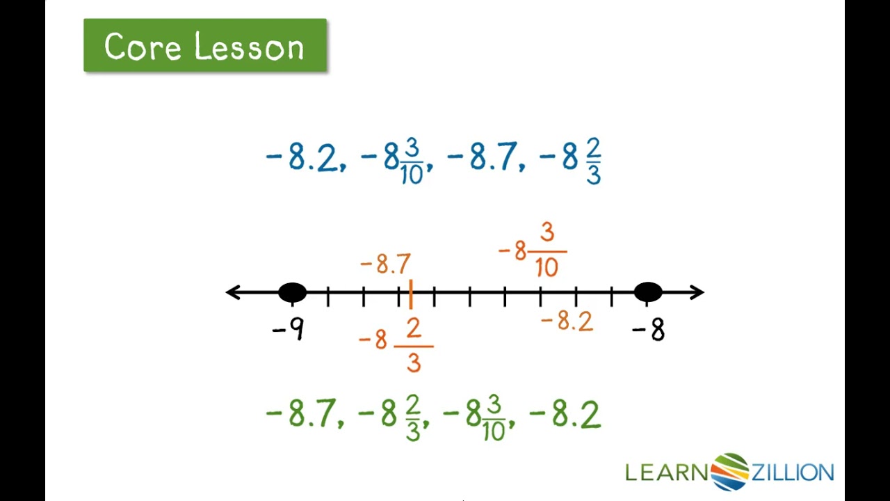 locate-rational-numbers-using-a-number-line-youtube