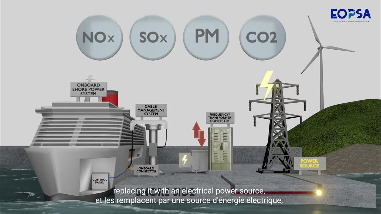 EU Onshore Power Supply Explainer EOPSA YouTube