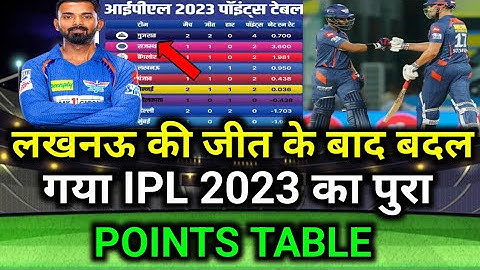 IPL 2023 Today Points Table । LSG vs RCB After Match Points Table । IPL 2023 points Table RCB vs LSG