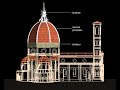 La coupole de Santa Maria del Fiore, Filippo Brunelleschi, Florence