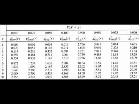 P-Value (مقدار P)