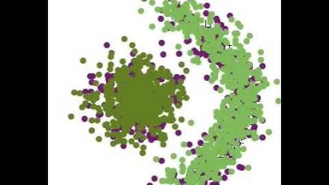 Video S2 - AHaH clustering demonstration with one Gaussian cluster and one non-Gaussian cluster.