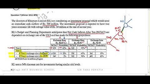 Expected value and decision tree   bfd   part 3   15min 1sec