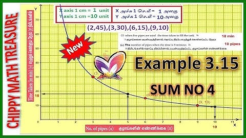 TN 10 STD NEW GRAPH || GRAPH OF VARIATION ||EX 3.15 sum no 4