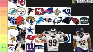 NFL Defensive Tiers! by Yolomanning18 627 views 4 years ago 24 minutes