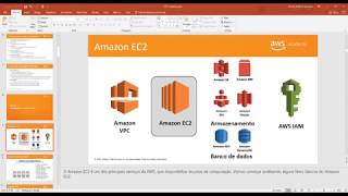 Aula 02 - AWS ACF