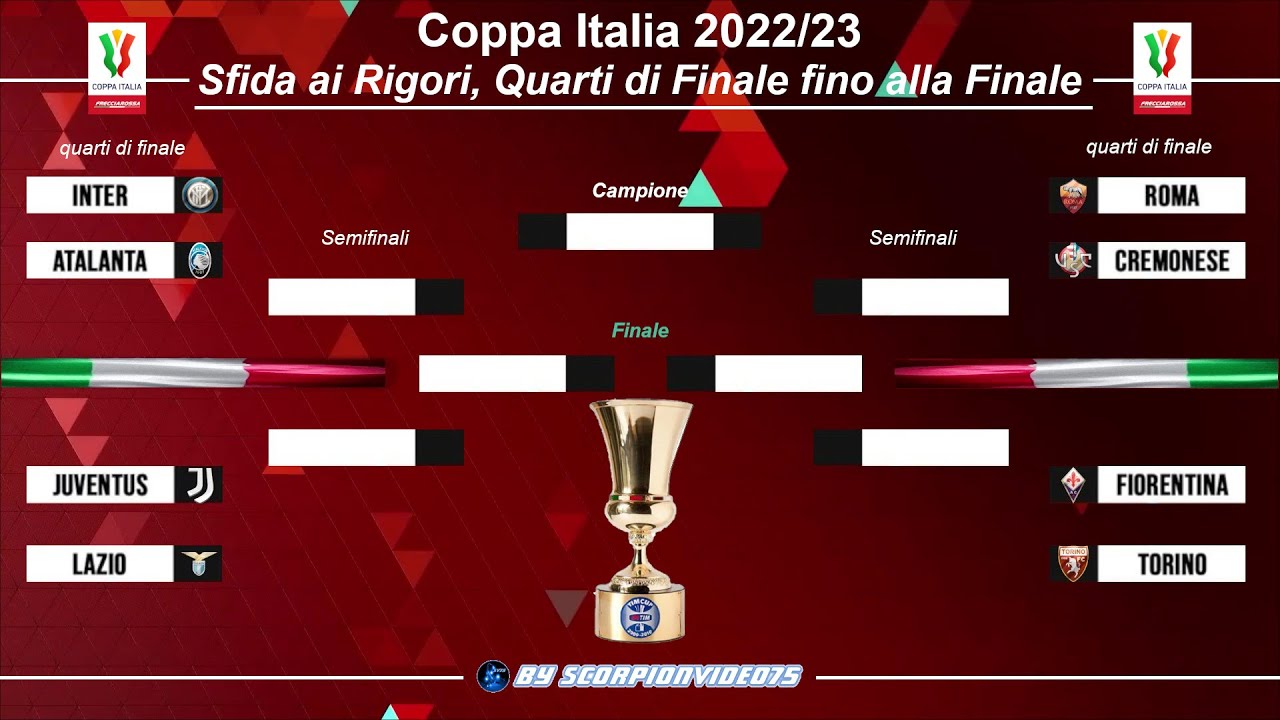 Таблица италии по футболу 2022. Турнирная таблица Кубка Италии. Кубок Италии по футболу таблица. Кубок Италии 2023.