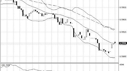 Tick Chart Forex Indicator