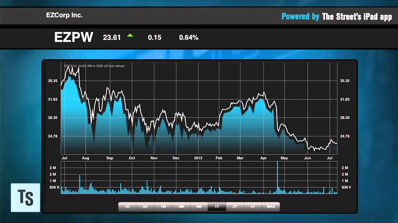 Traders Not Buying Pawn Shop and Pay Day Lenders