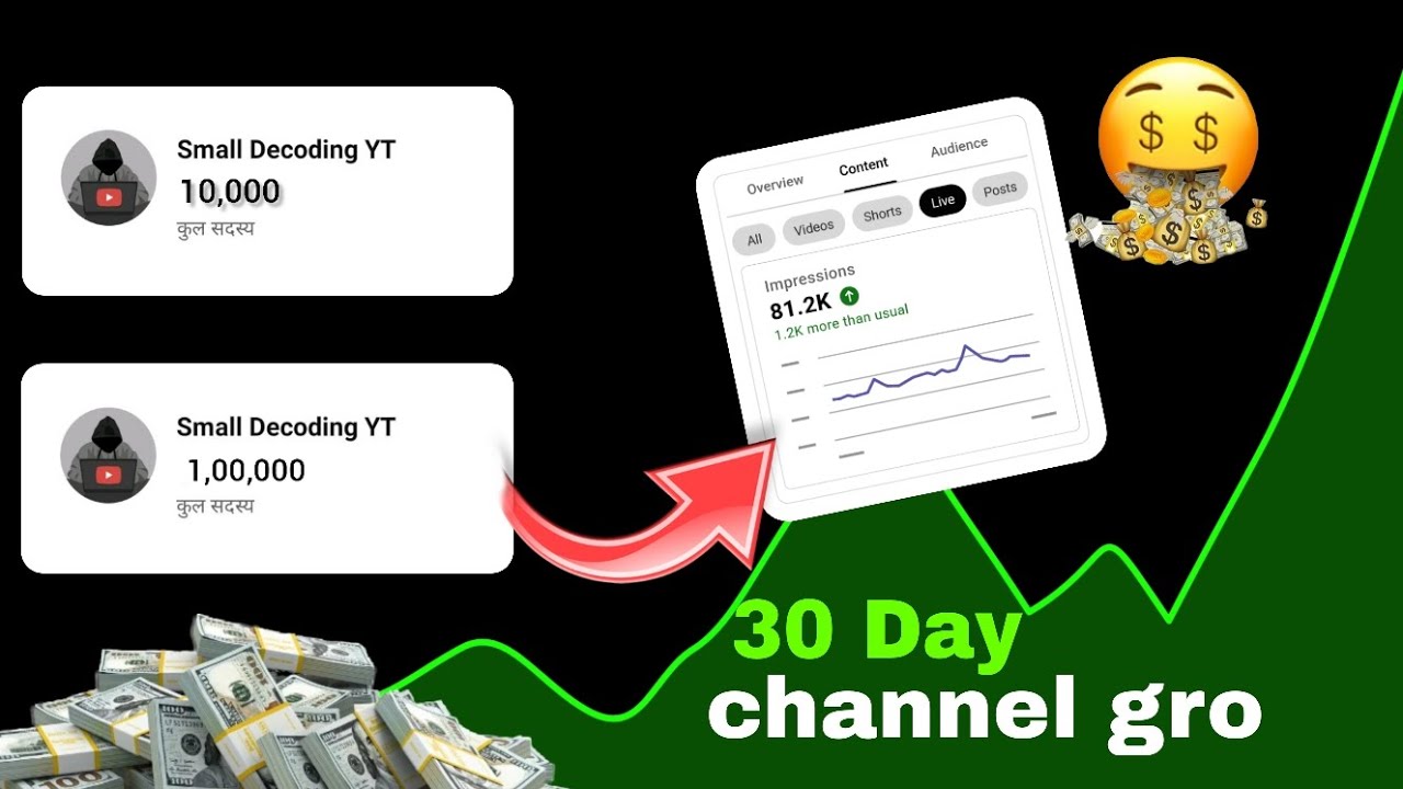 30 day channel monetize small decoding YT - YouTube