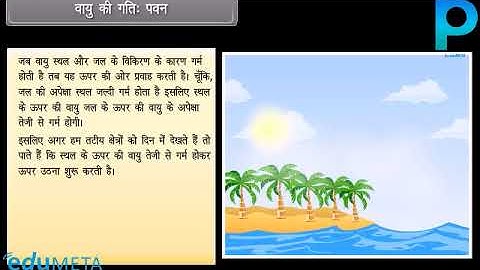 Class 9th SCIENCE BIOLOGY Natural Resources I