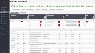 Beyond HTTP: Explore ThreatX Runtime Observability