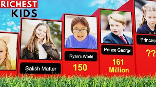 Comparison: World's TOP Richest Kids!💰 by Fun Quiz 17,336 views 2 months ago 1 minute, 42 seconds