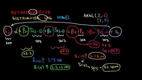 ECONOMETRICS | Autoregressive Distributed Lag Model